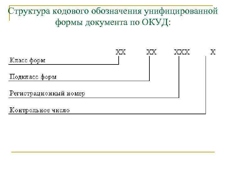 Структура кодового обозначения унифицированной формы документа по ОКУД: 