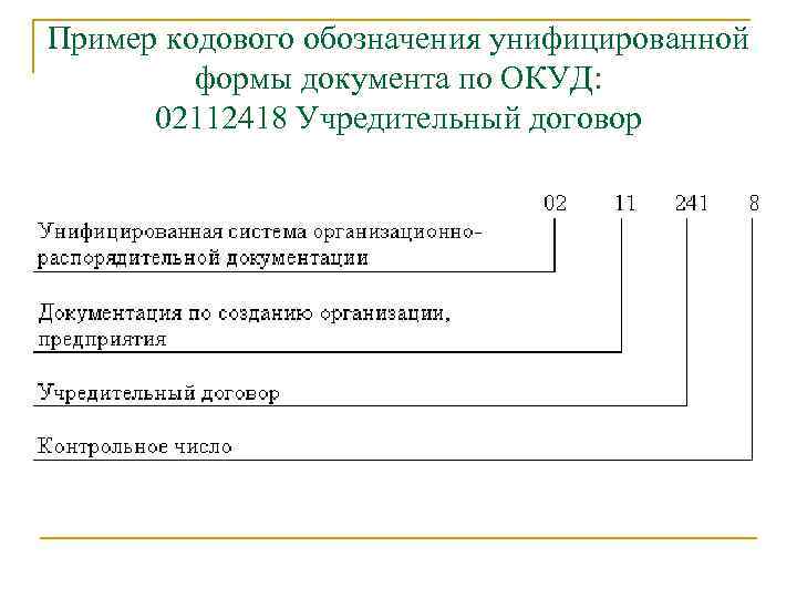 Пример кодового обозначения унифицированной формы документа по ОКУД: 02112418 Учредительный договор 