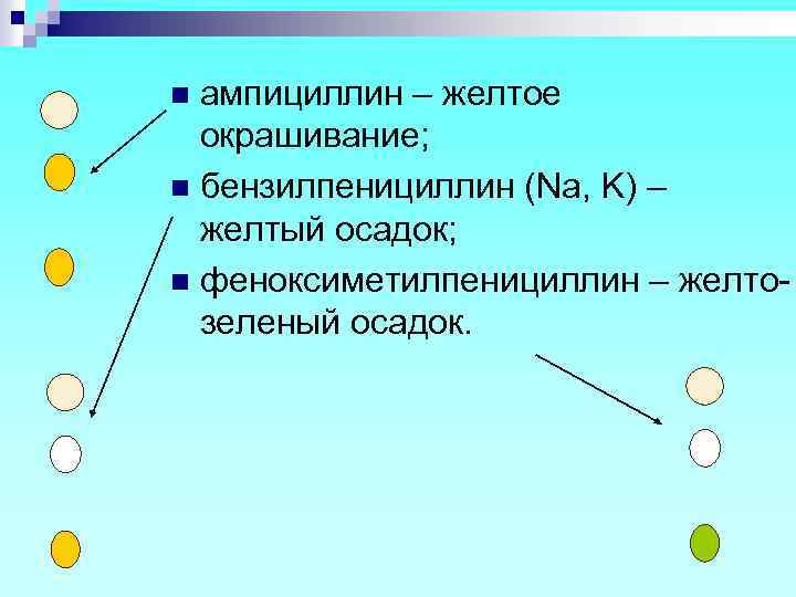 ампициллин – желтое окрашивание; n бензилпенициллин (Na, K) – желтый осадок; n феноксиметилпенициллин –