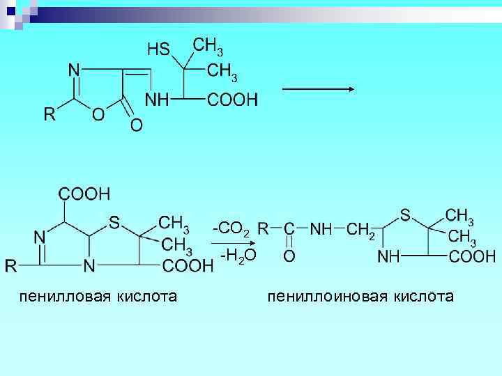 -CO 2 -H 2 O пенилловая кислота пениллоиновая кислота 