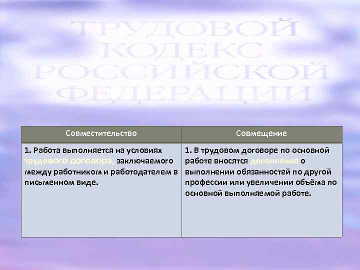 Совместительство Совмещение 1. Работа выполняется на условиях трудового договора, заключаемого между работником и работодателем