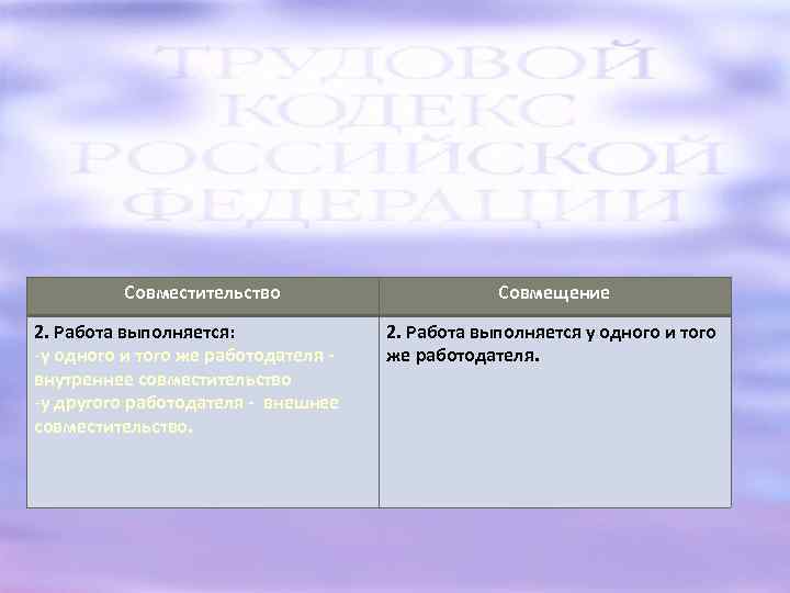 Совместительство 2. Работа выполняется: -у одного и того же работодателя внутреннее совместительство -у другого