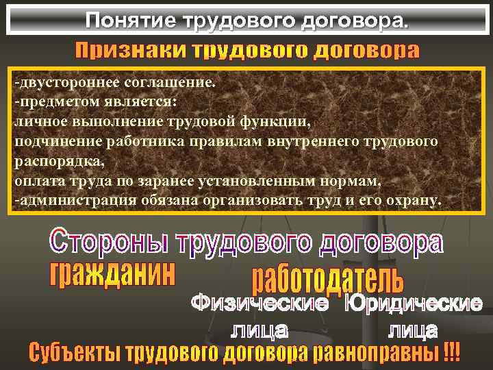 Понятие трудового договора. -двустороннее соглашение. -предметом является: личное выполнение трудовой функции, подчинение работника правилам