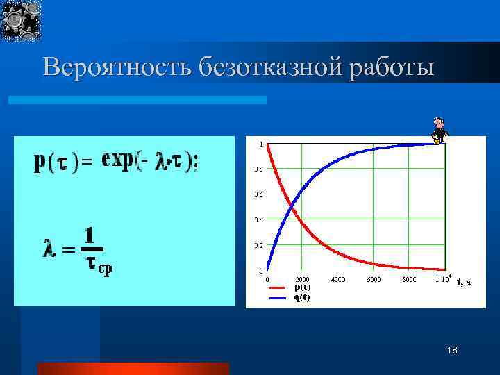Вероятность безотказной работы 18 