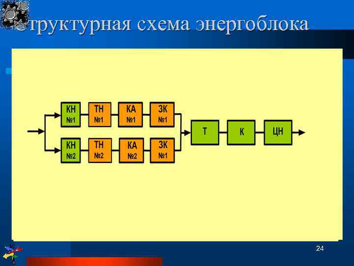Структурная схема энергоблока Объект представляется в виде единой структурной схемы, состоящей из суммы последовательных