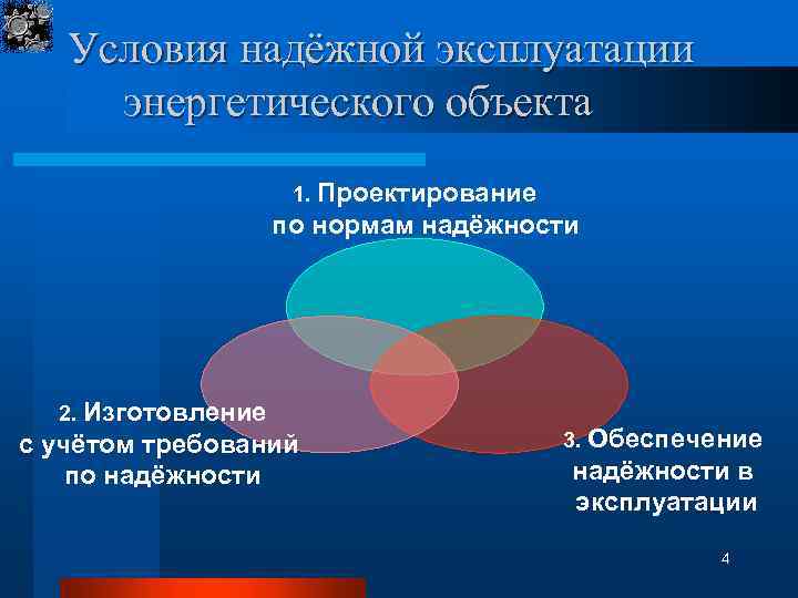 Условия надёжной эксплуатации энергетического объекта 1. Проектирование по нормам надёжности 2. Изготовление с учётом