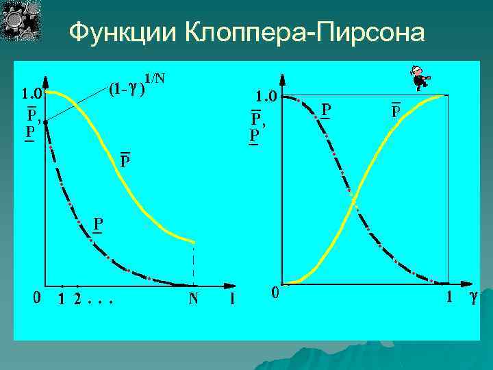 Функции Клоппера-Пирсона 