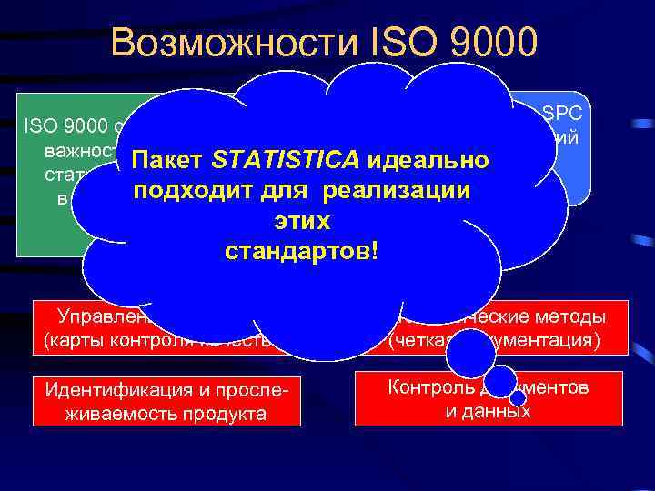 Возможности ISO 9000 Требования SPC ISO 9000 особенно выделяет (статистический важность использования Пакет STATISTICA