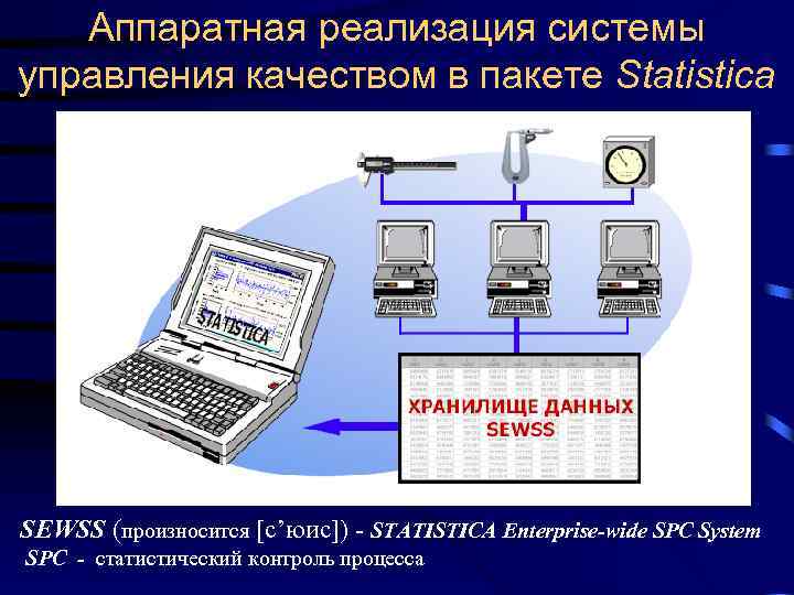 Аппаратная реализация системы управления качеством в пакете Statistica SEWSS (произносится [с’юис]) - STATISTICA Enterprise-wide