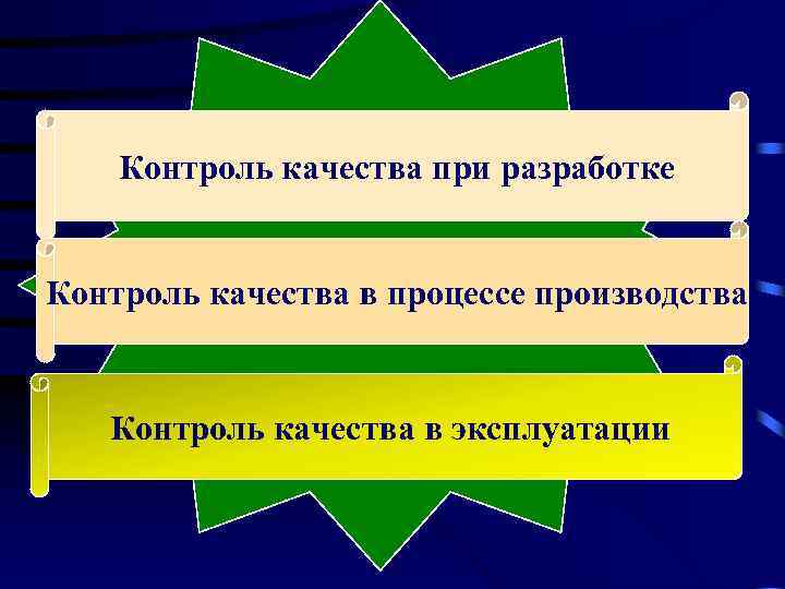 Контроль качества при разработке Методы обеспечения Контроль качества в процессе производства качества объектов Контроль