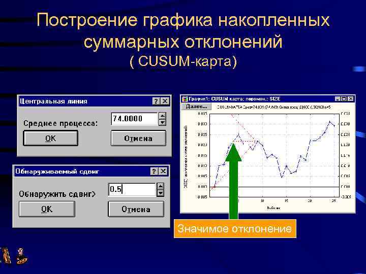 Построение графика накопленных суммарных отклонений ( CUSUM-карта) Значимое отклонение 