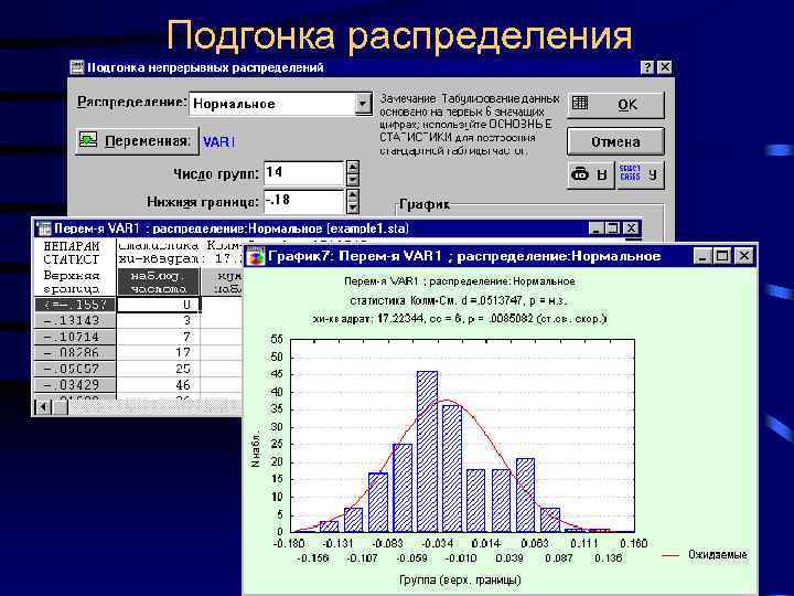 Подгонка распределения 