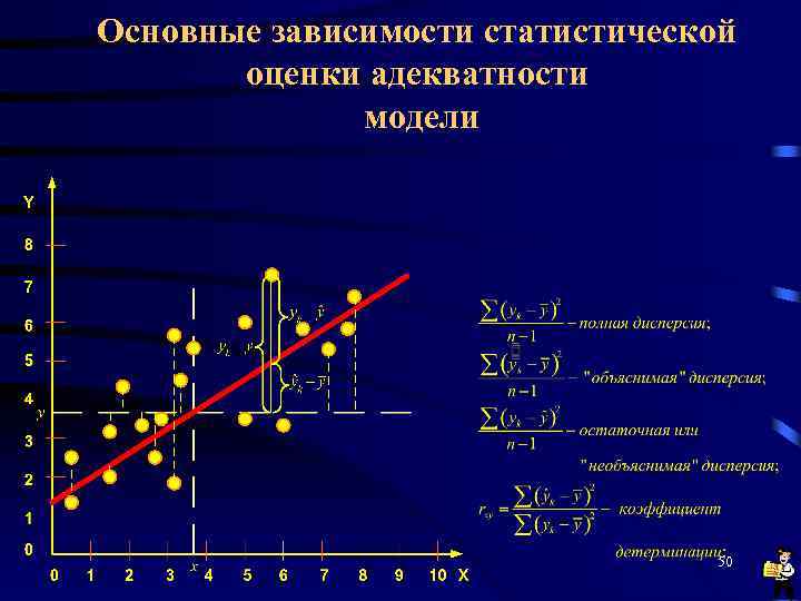 Основные зависимости статистической оценки адекватности модели 50 