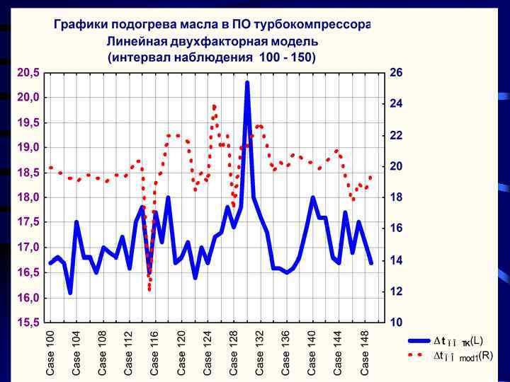 Графики параметров ГТД 