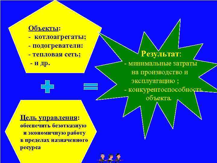 Объекты: - котлоагрегаты; - подогреватели: - тепловая сеть; Результат: Условия эффективного - и др.
