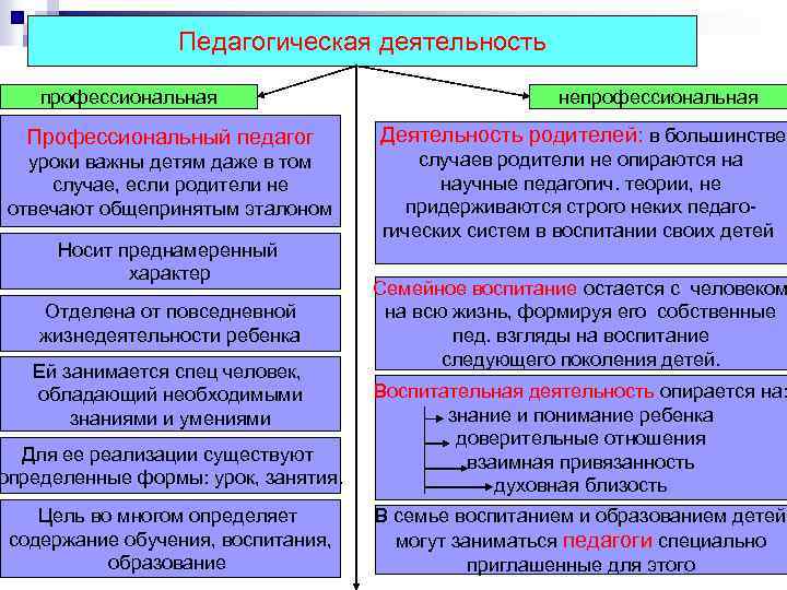 Сложный многоаспектный процесс перестройки или замещения