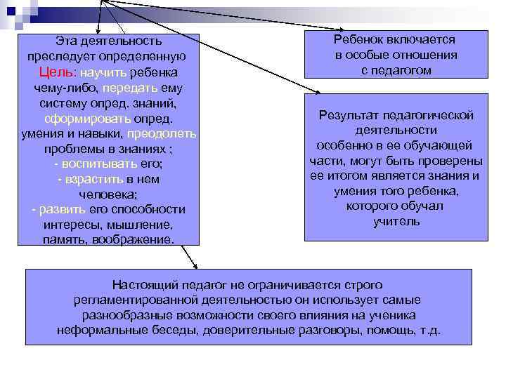 Сложный многоаспектный процесс перестройки