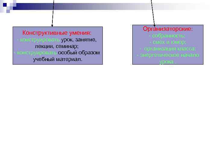 Конструктивные умения: - конструировать урок, занятие, лекции, семинар; - конструировать особый образом учебный материал.