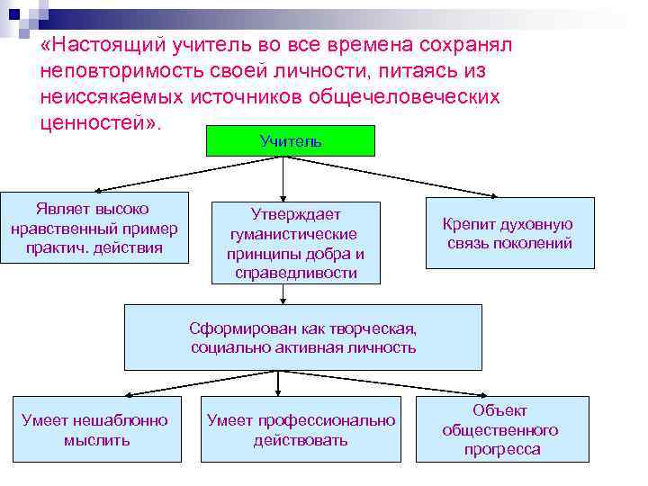  «Настоящий учитель во все времена сохранял неповторимость своей личности, питаясь из неиссякаемых источников