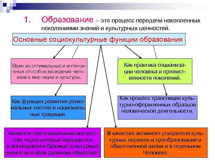 Теория это система ценностей знание образцов поведения социальных наук