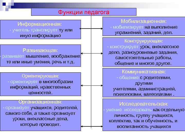 Сложный многоаспектный процесс перестройки или замещения