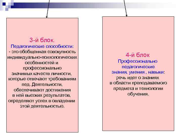 3 -й блок. Педагогические способности: - это обобщенная совокупность индивидуально-психологических особенностей и профессионально значимых