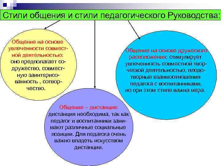 Признаки Стиля Педагогического Общения