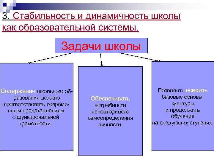 Стабильная форма. Стабильность и динамичность школы как образовательной системы. Содержание школьного образования. Образование как многоаспектный феномен схема. Образование как многоаспектное явление.