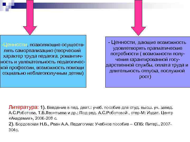 -Ценности, позволяющие осуществлять самореализацию (творческий характер труда педагога, романтичность и увлекательность педагогической профессии, возможность