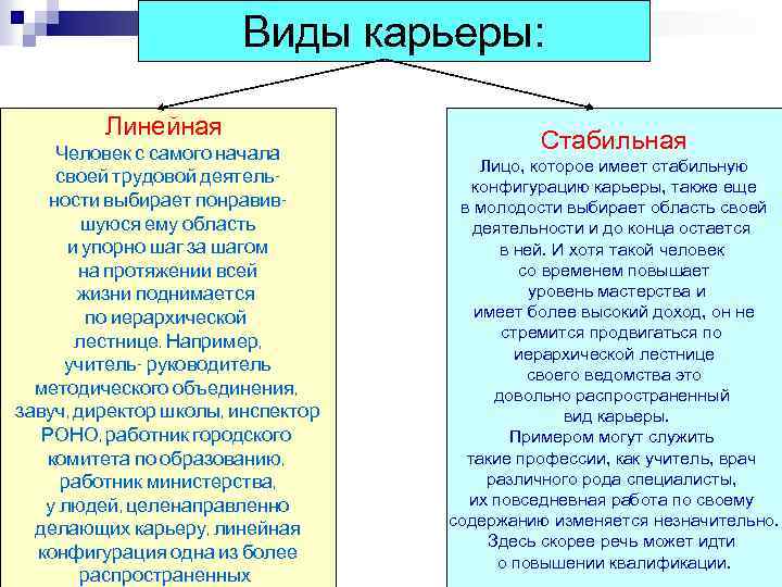 Виды карьеры: Линейная Человек с самого начала своей трудовой деятельности выбирает понравившуюся ему область