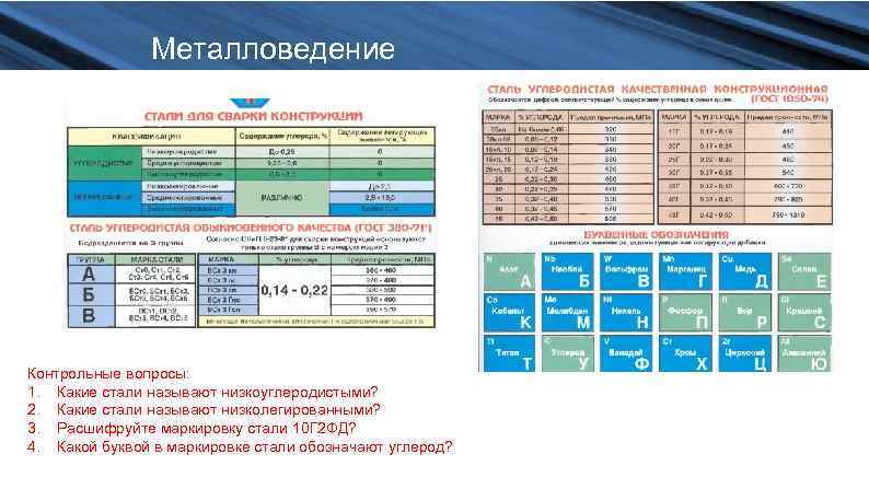 Металловедение Контрольные вопросы: 1. Какие стали называют низкоуглеродистыми? 2. Какие стали называют низколегированными? 3.