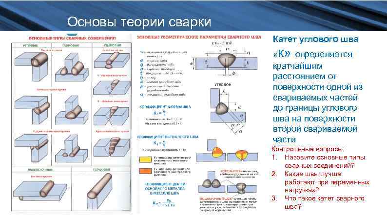Основы теории сварки Катет углового шва «к» определяется кратчайшим расстоянием от поверхности одной из