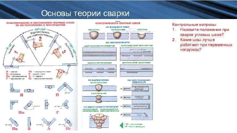 Основы теории сварки Контрольные вопросы: 1. Назовите положения при сварке угловых швов? 2. Какие
