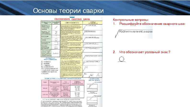 Основы теории сварки Контрольные вопросы: 1. Расшифруйте обозначение сварного шва: 2. Что обозначает условный