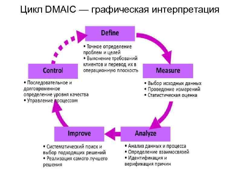 Цикл решала