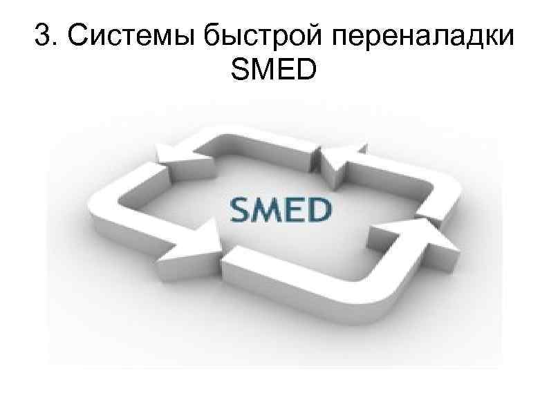 3. Системы быстрой переналадки SMED 