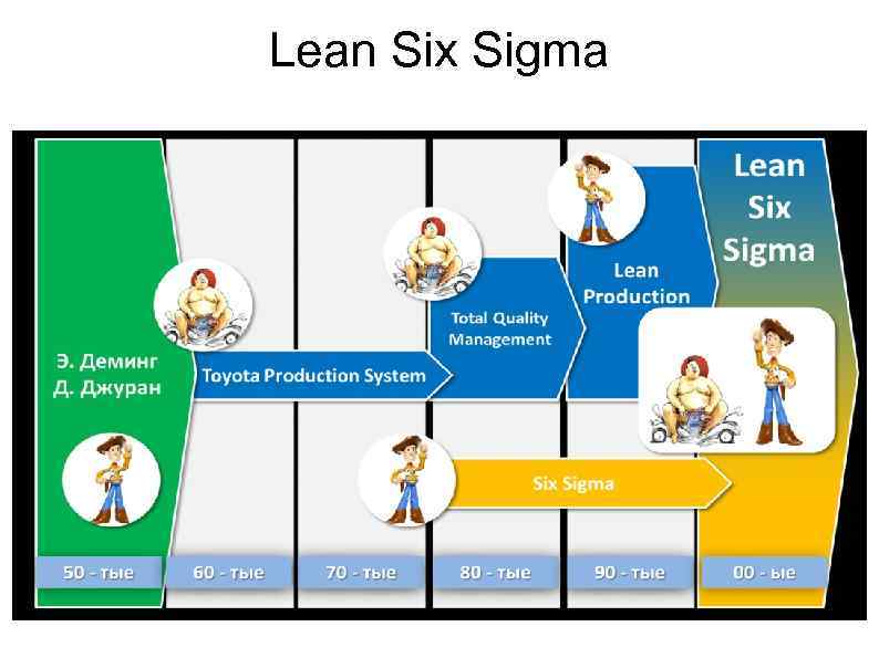 Lean Six Sigma 