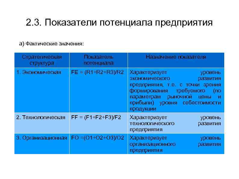 Характеризует уровень развития. Показатели потенциала организации. Показатели характеризующие экономический потенциал.