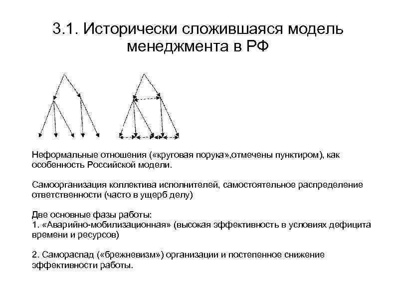 3. 1. Исторически сложившаяся модель менеджмента в РФ Неформальные отношения ( «круговая порука» ,