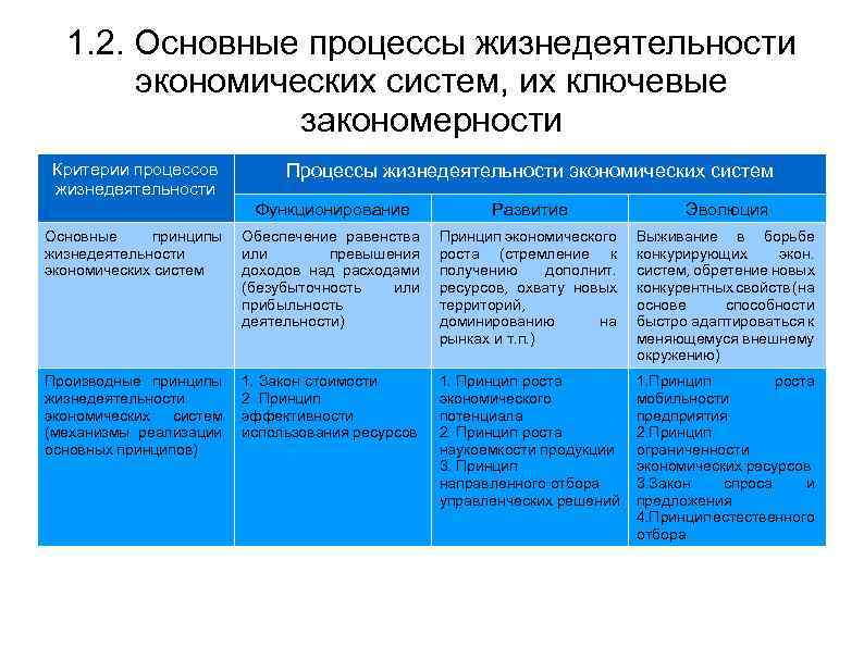 1. 2. Основные процессы жизнедеятельности экономических систем, их ключевые закономерности Критерии процессов жизнедеятельности Процессы