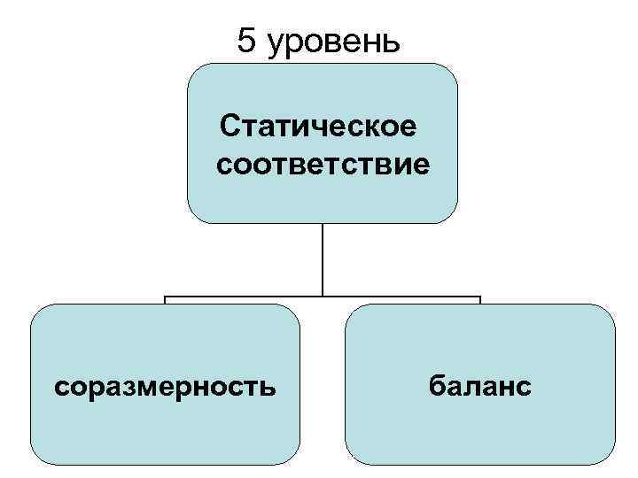 5 уровень Статическое соответствие соразмерность баланс 