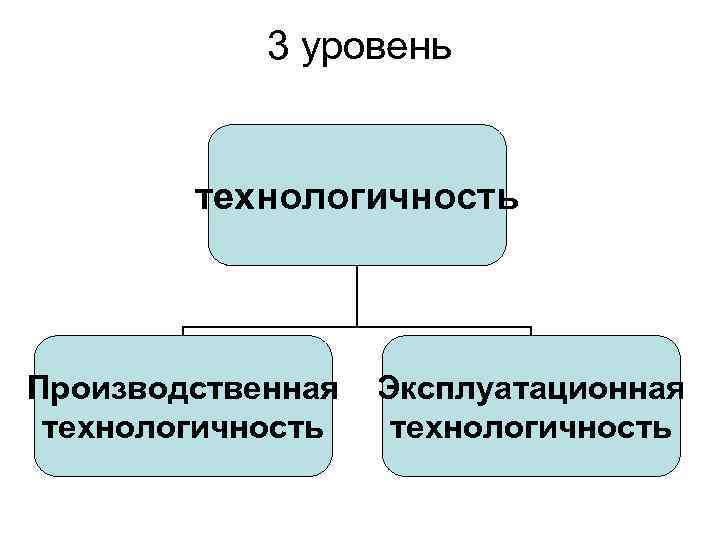 3 уровень технологичность Производственная технологичность Эксплуатационная технологичность 