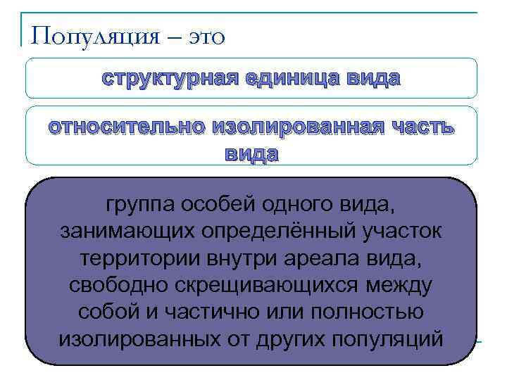 Популяция – это структурная единица вида относительно изолированная часть вида группа особей одного вида,