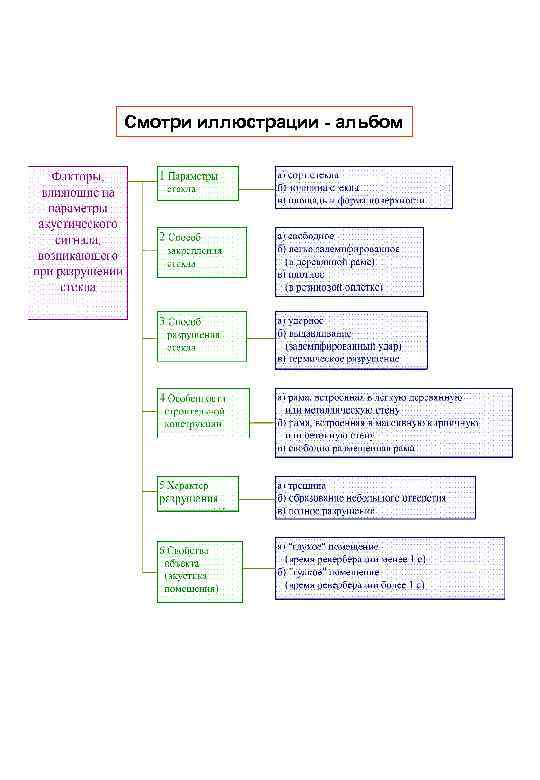 Смотри иллюстрации - альбом 