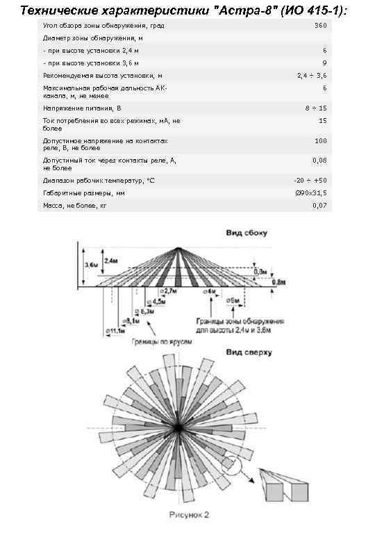Технические характеристики "Астра-8" (ИО 415 -1): Угол обзора зоны обнаружения, град Диаметр зоны обнаружения,