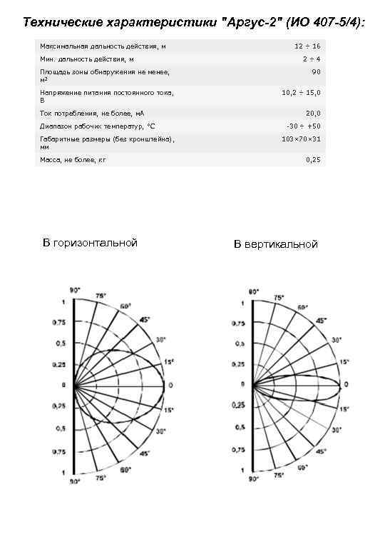 Технические характеристики "Аргус-2" (ИО 407 -5/4): Максимальная дальность действия, м Мин. дальность действия, м