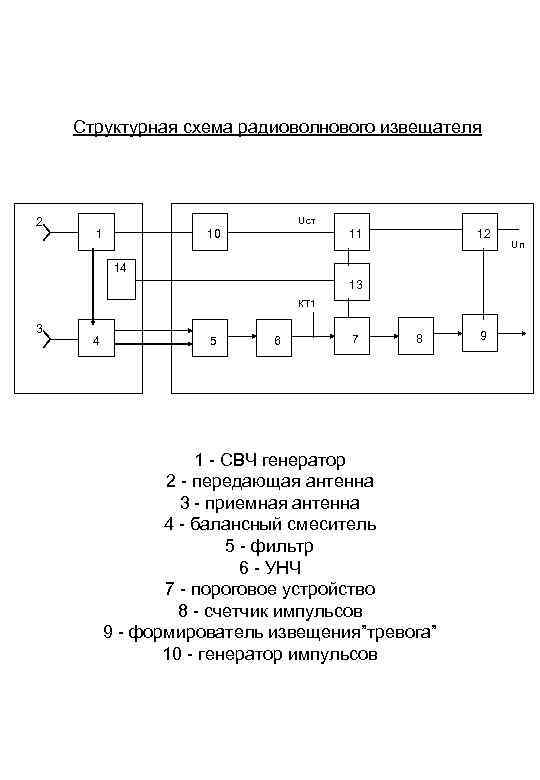 Структурная схема радиоволнового извещателя 2 10 Uст 14 11 12 13 КТ 1 3