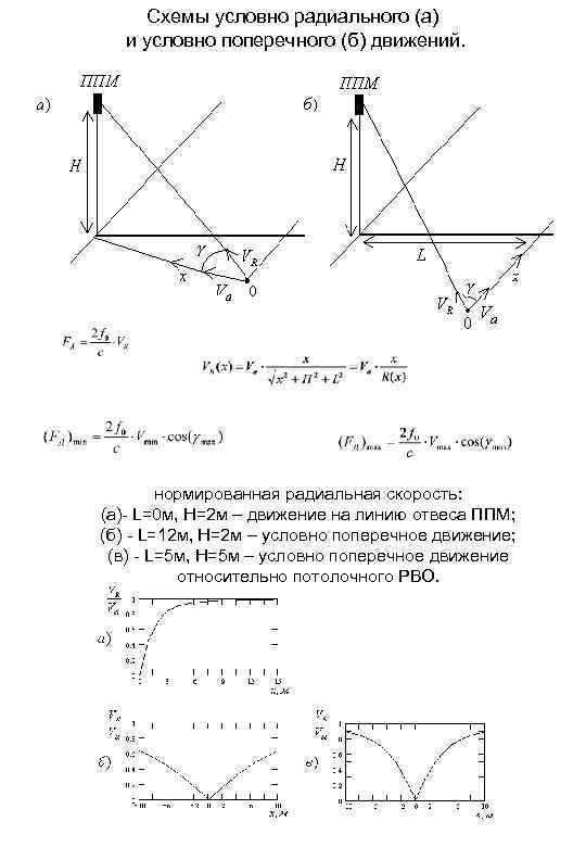 Схемы условно радиального (а) и условно поперечного (б) движений. нормированная радиальная скорость: (а) L=0