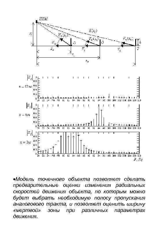  Модель точечного объекта позволяет сделать предварительные оценки изменения радиальных скоростей движения объекта, по