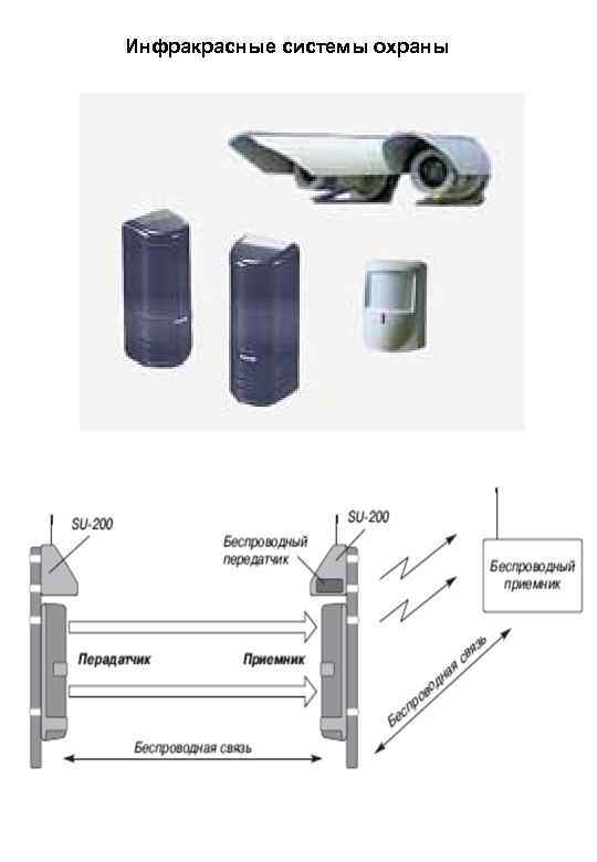 Инфракрасные системы охраны 